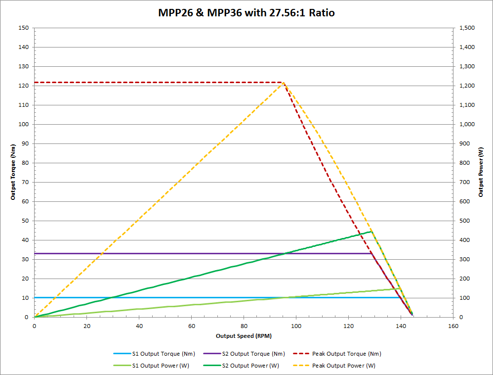 curves_mpp36-27.56.png