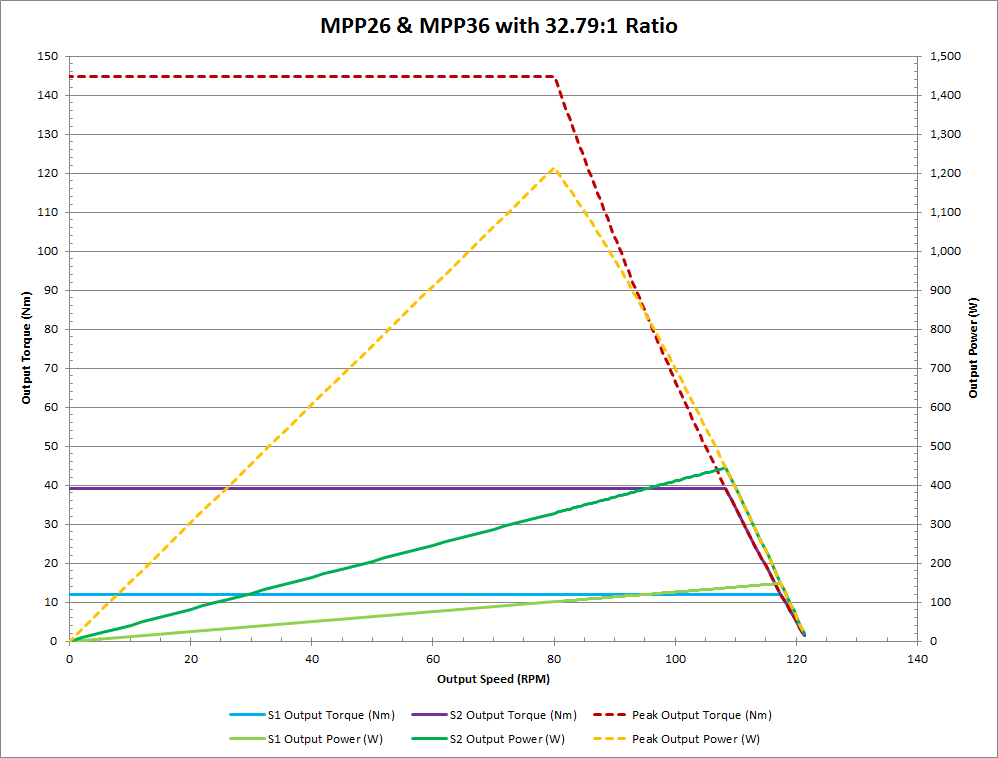 curves_mpp36-32.79.png