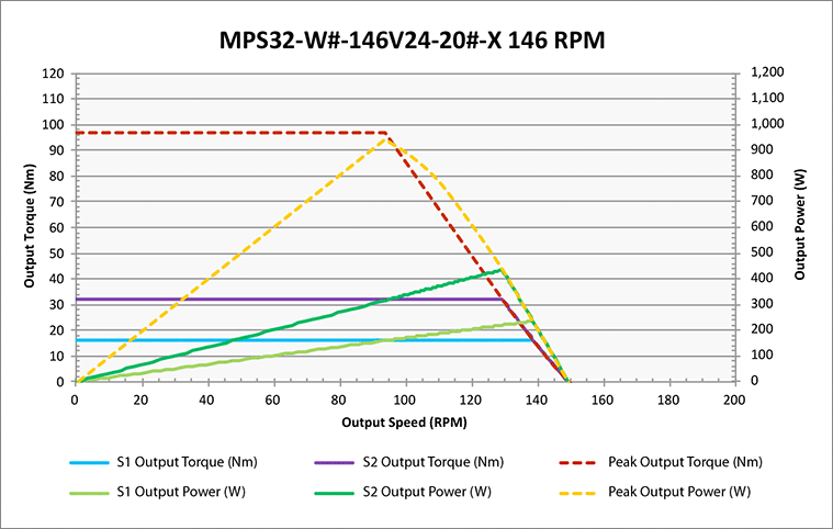 curves_mps32-150.png