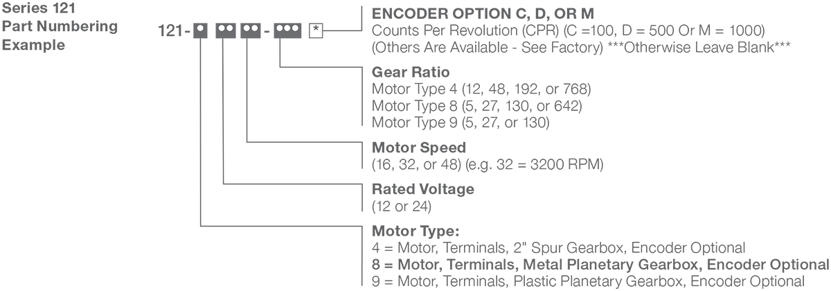 Series 121-8 - 2.1 inch DC Planetary Gear Motor (Metal) Numbering Example