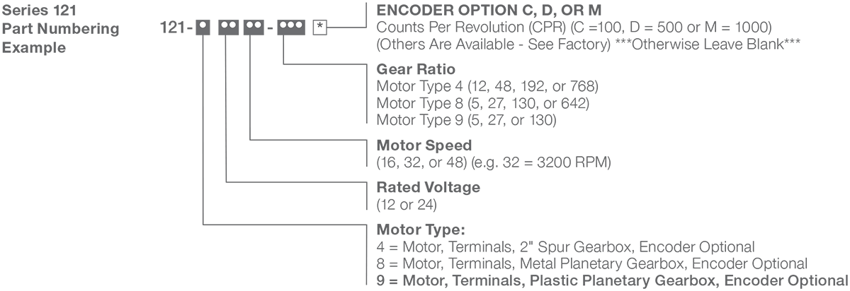 Series 121-9 - 2.1 inch Planetary Gear Motor (Plastic) Numbering Example