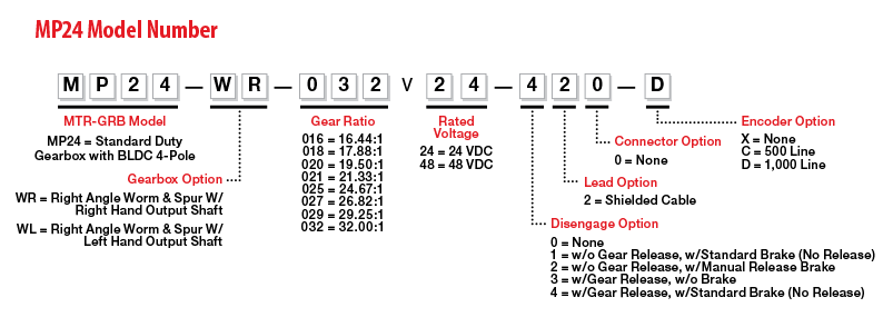 MP24 Model Number Legend