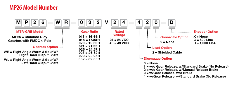 MP26 Model Number Legend