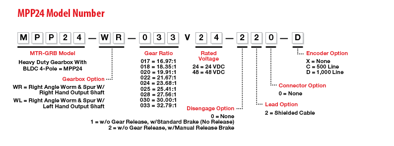 MPP24 Model Number Legend