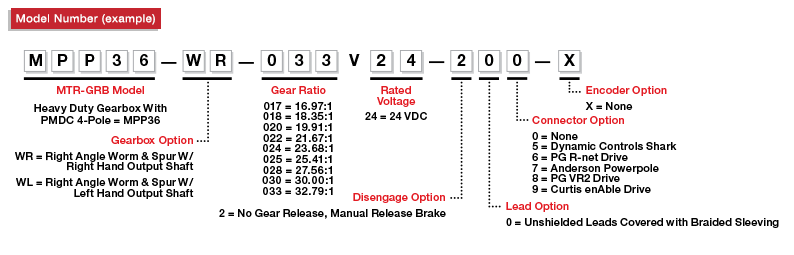 MPP36 Model Number Legend