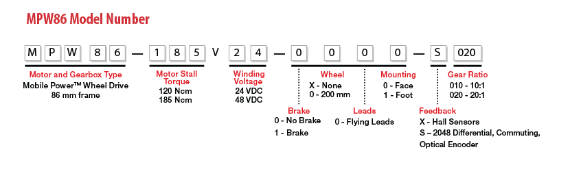 MPW86 Model Number Legend