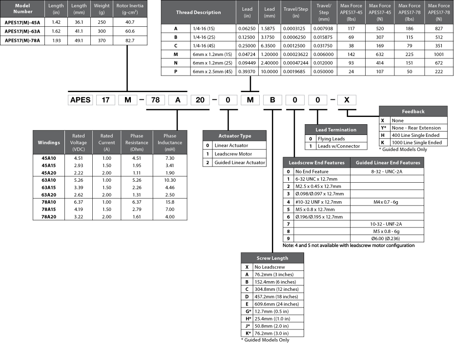 APES17 Model Number Example