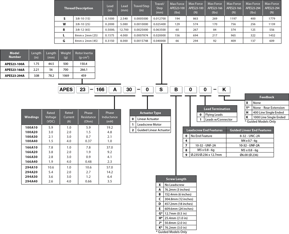 APES23 Model Number Example