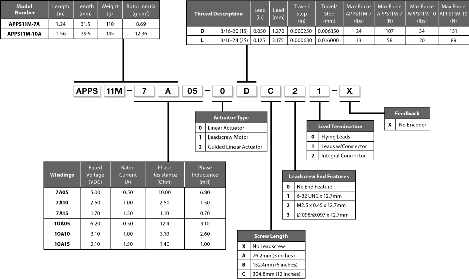 APPS11M Model Number Example