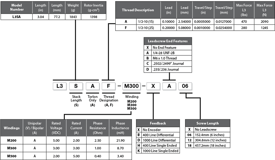 L3 Model Number Example