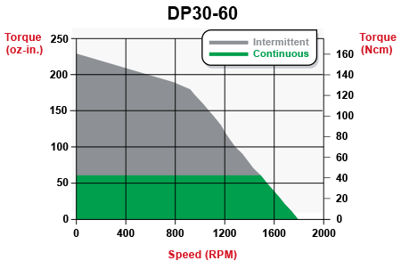 torque_dp30-60.gif
