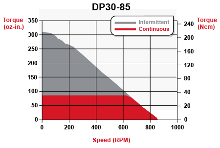 torque_dp30-85.gif
