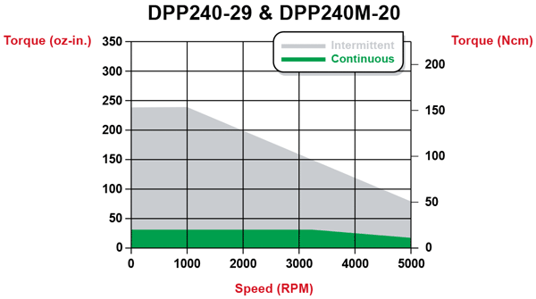 torque_dpp240-29.gif