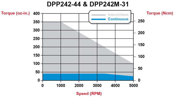 torque_dpp242-44.gif