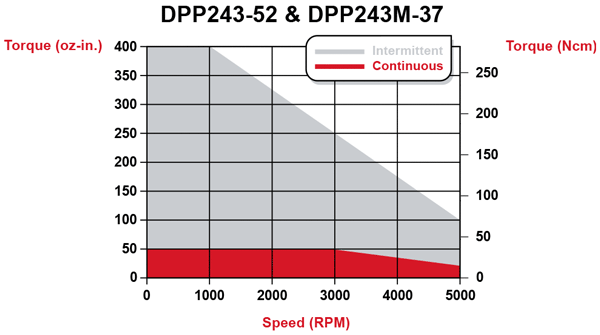 torque_dpp243-52.gif