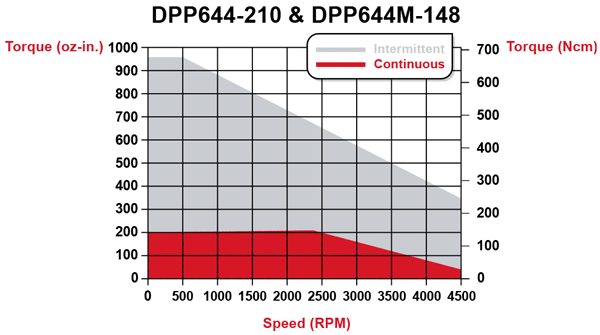 torque_dpp644-210.gif