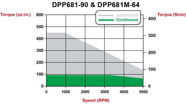 torque_dpp681-90.gif