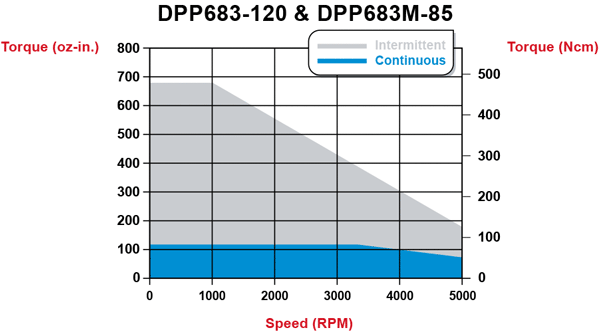 torque_dpp683-120.gif