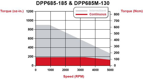 torque_dpp685-185.gif