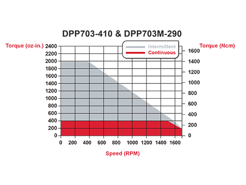 torque_dpp703-410.gif