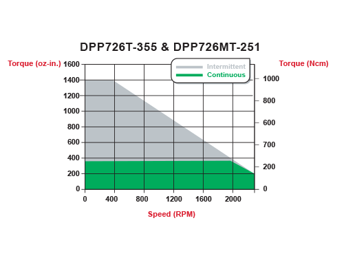 torque_dpp726t-355.gif