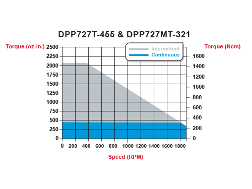 torque_dpp727t-455.gif