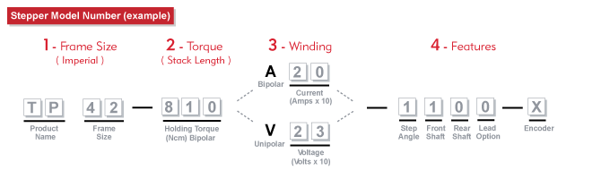 TP42 Stepper Model Number Example