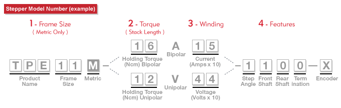 TPE11M Stepper Model Number Example