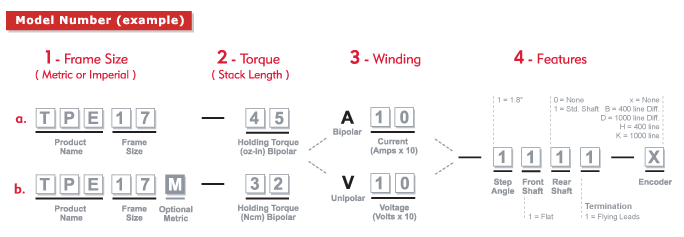 TPE17 Stepper Model Number Example